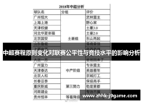 中超赛程原则变化对联赛公平性与竞技水平的影响分析