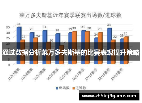 通过数据分析莱万多夫斯基的比赛表现提升策略