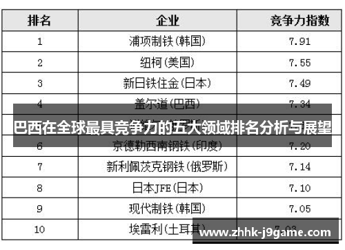 巴西在全球最具竞争力的五大领域排名分析与展望 巴西在全球最具竞争力的五大领域排名分析与展望