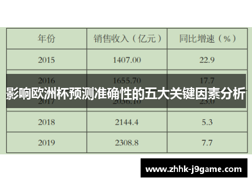 影响欧洲杯预测准确性的五大关键因素分析