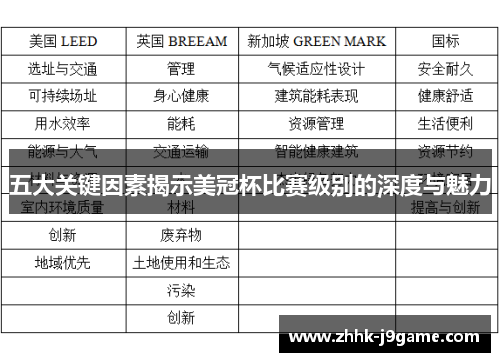 五大关键因素揭示美冠杯比赛级别的深度与魅力