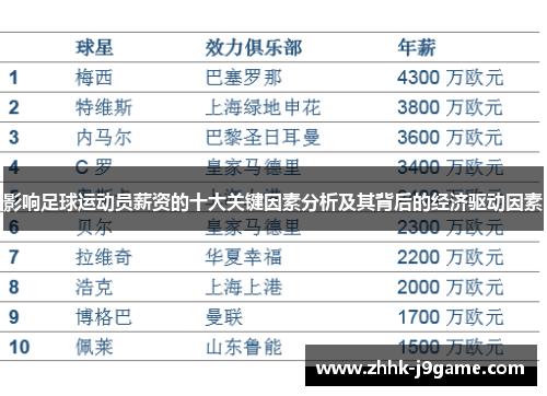 影响足球运动员薪资的十大关键因素分析及其背后的经济驱动因素