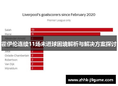 霍伊伦连续11场未进球困境解析与解决方案探讨 霍伊伦连续11场未进球困境解析与解决方案探讨