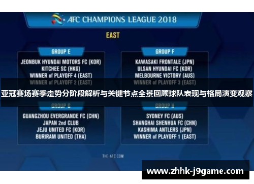 亚冠赛场赛季走势分阶段解析与关键节点全景回顾球队表现与格局演变观察