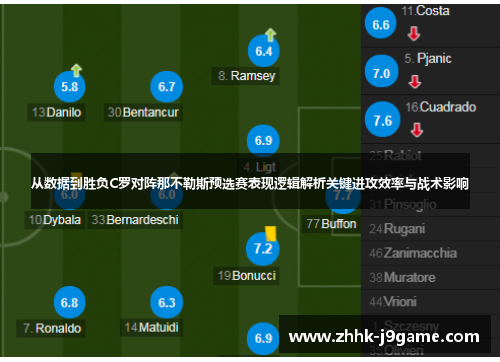 从数据到胜负C罗对阵那不勒斯预选赛表现逻辑解析关键进攻效率与战术影响