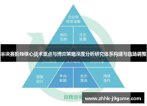 半决赛阶段核心战术重点与博弈策略深度分析研究体系构建与临场调整 半决赛阶段核心战术重点与博弈策略深度分析研究体系构建与临场调整