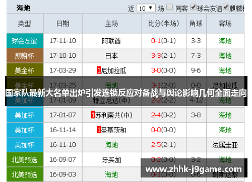 国家队最新大名单出炉引发连锁反应对备战与舆论影响几何全面走向