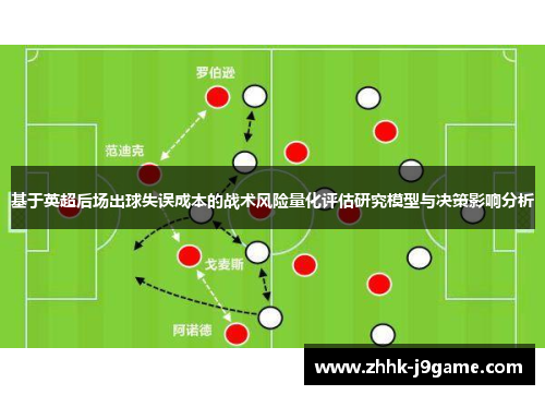 基于英超后场出球失误成本的战术风险量化评估研究模型与决策影响分析 基于英超后场出球失误成本的战术风险量化评估研究模型与决策影响分析