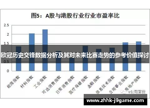 欧冠历史交锋数据分析及其对未来比赛走势的参考价值探讨 欧冠历史交锋数据分析及其对未来比赛走势的参考价值探讨