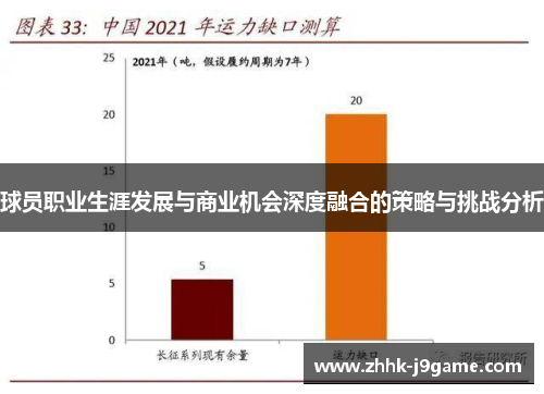 球员职业生涯发展与商业机会深度融合的策略与挑战分析