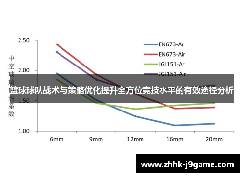 篮球球队战术与策略优化提升全方位竞技水平的有效途径分析